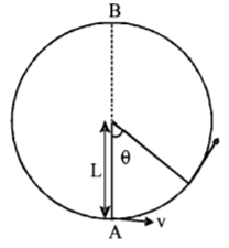 Rotational Motion mcq question image